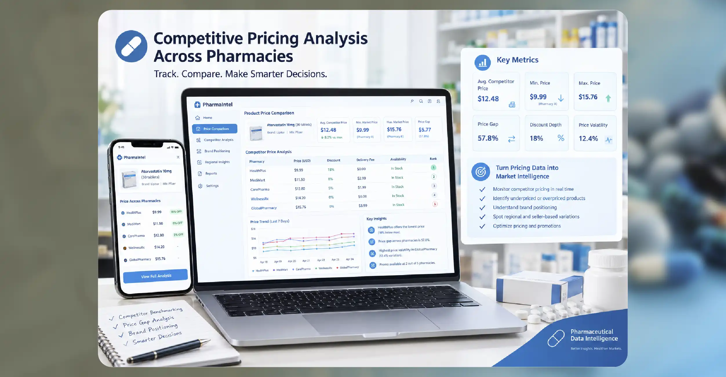Competitive Pricing Analysis Across Pharmacies